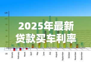 2025年最新贷款买车利率是多少 各大银行车贷利息对比