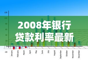 2008年银行贷款利率最新调整情况与历史数据对比